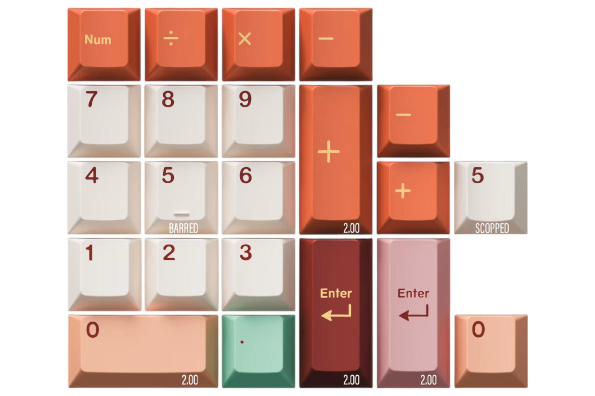[Pre-Order] Keykobo Boundless Jataka keycaps set