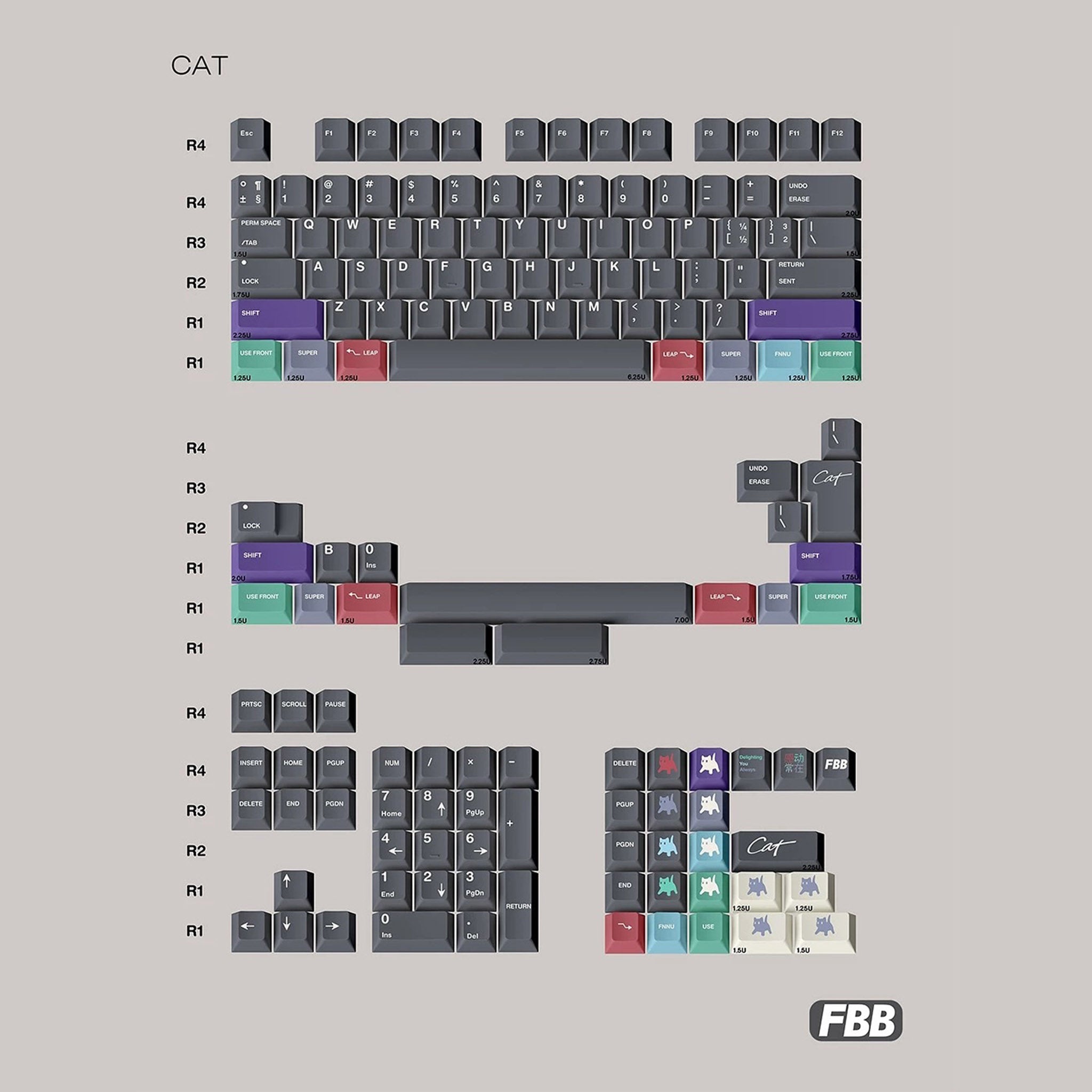 FBB Cat Keycap set